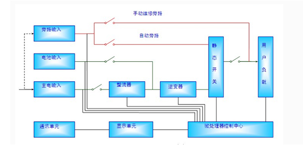 第6篇