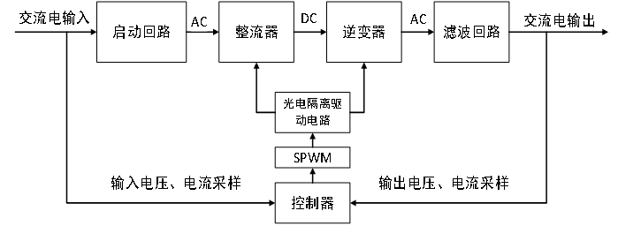 LTWT型鐵路諧波穩壓治理系統裝置介紹