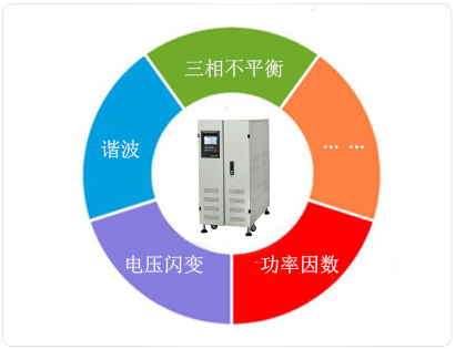 4.一機多能 (1)