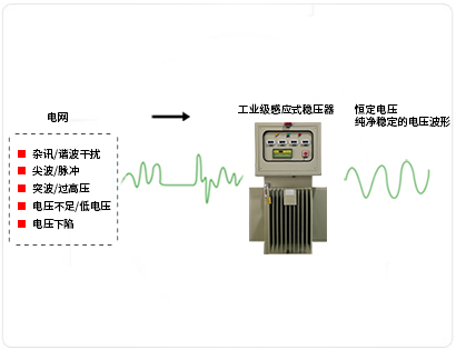 感應式 (2)